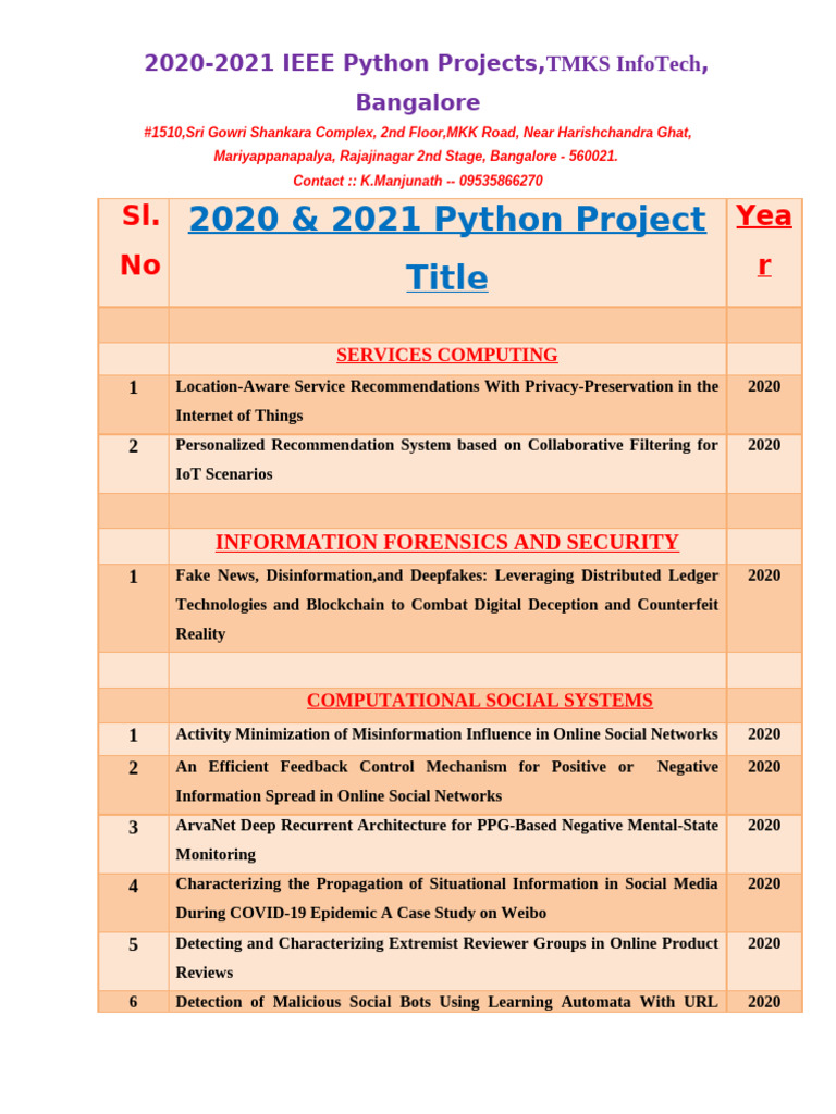 2020 and 2021 Python Projects | PDF | Deep Learning | Machine Learning