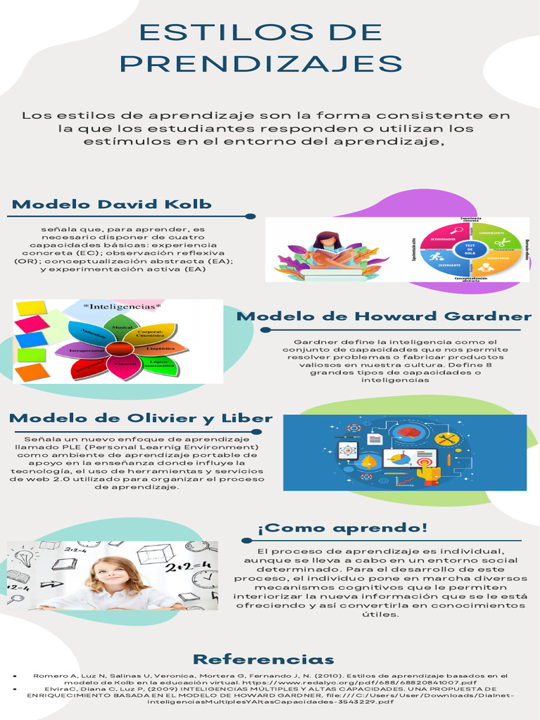 Estilos de Aprendizajes | PDF | Aprendizaje | Aprendiendo estilos