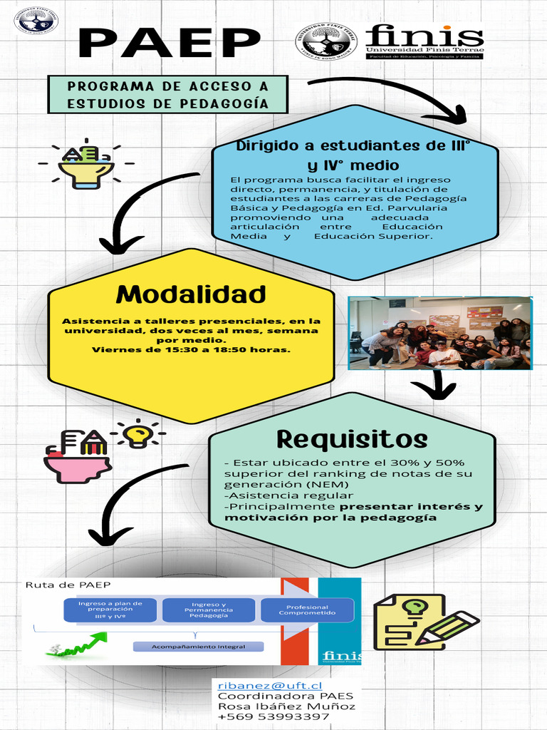 Infografia PAEP | PDF