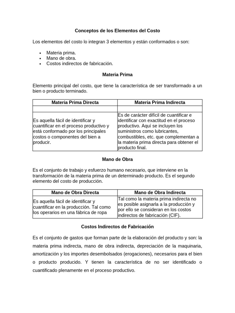 Elementos del Costo: Materia, Mano de Obra y CIF | PDF | Importar ...