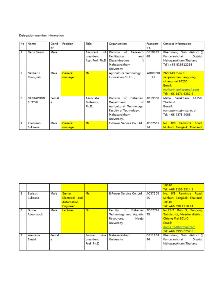MSU Delegation Member Information | PDF