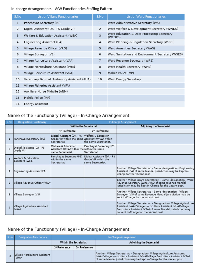 In-Charge Arrangements | PDF | Health Care