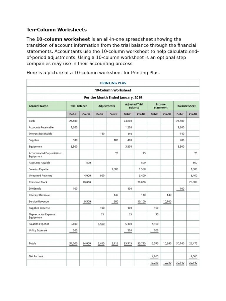 Understanding 10-Column Worksheets | PDF | Debits And Credits ...