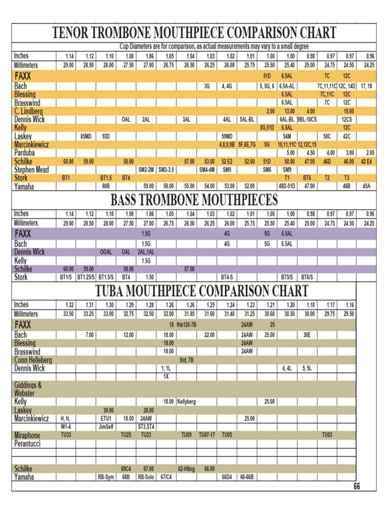 Tuba and Trombone Mouthpiece Chart 70 PDF Music Technology Harmony