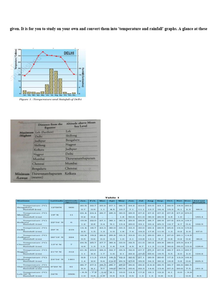 Most Equable Climate Stations in India | PDF