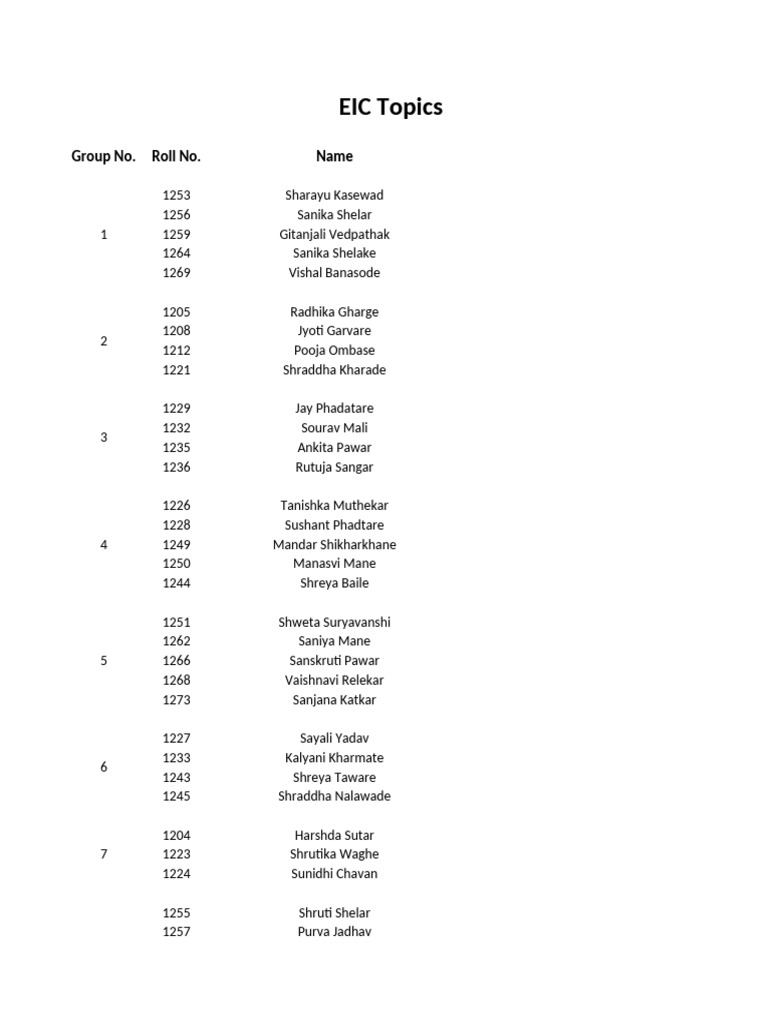 Sanjana Taware's EIC Topics Overview | PDF