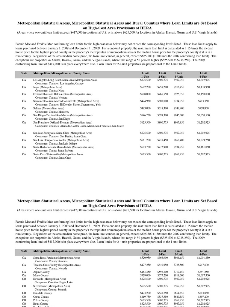 Loan Limits 2009 PDF Freddie Mac Virginia