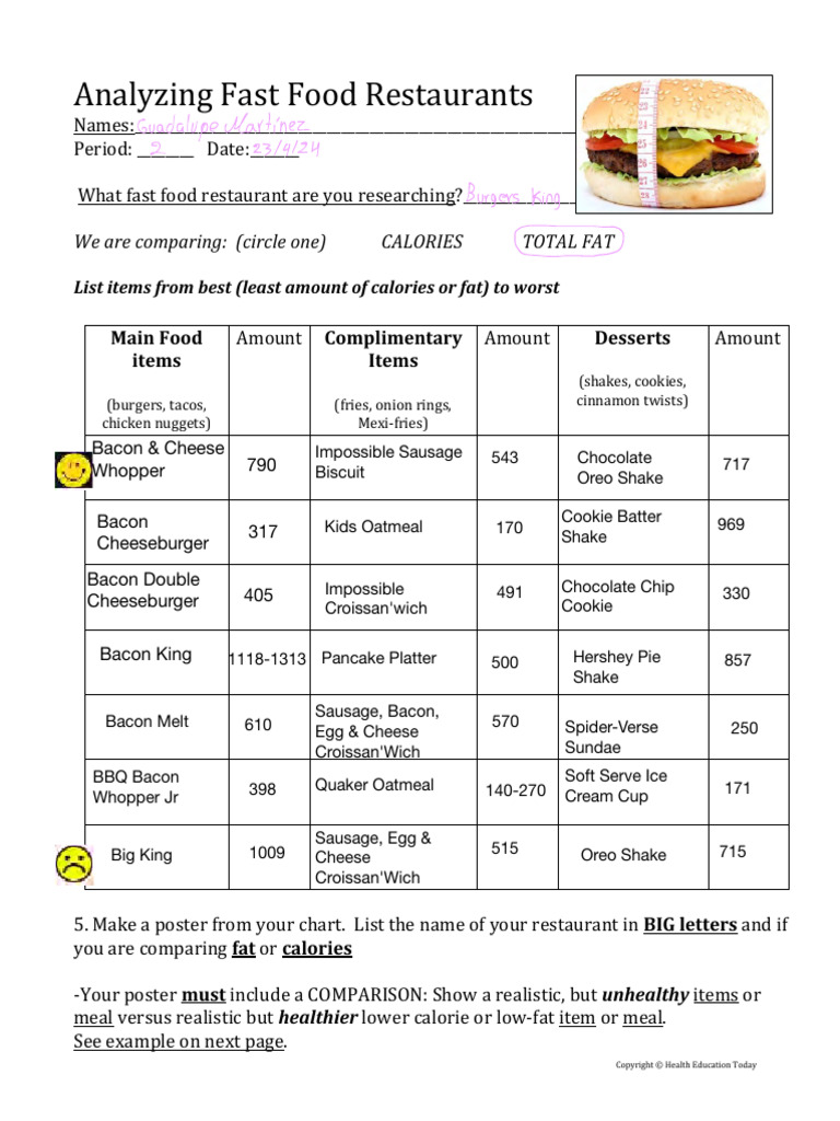 Analyzing Fast Food Restaurants & Poster | PDF | Hamburgers ...