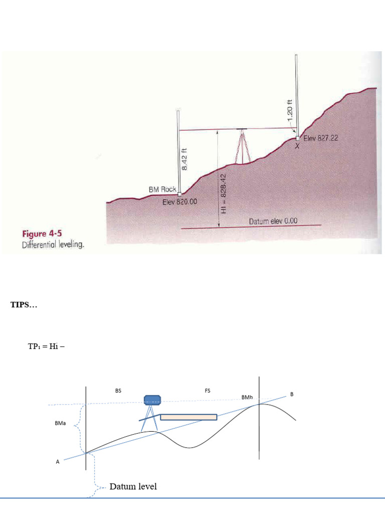 3a. DIFFERENTIAL LEVELLING - Lecture | PDF | Geodesy | Geographical ...