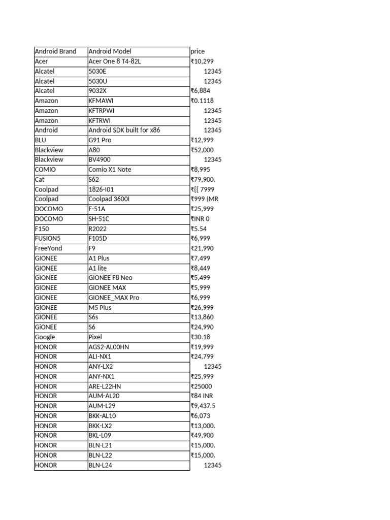 Mobile Brand and Model Price List | PDF | Information Appliances ...