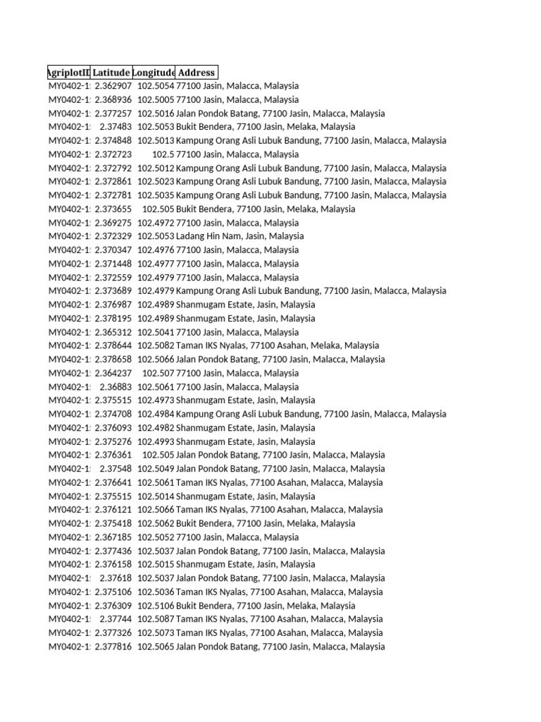Address Melaka | PDF