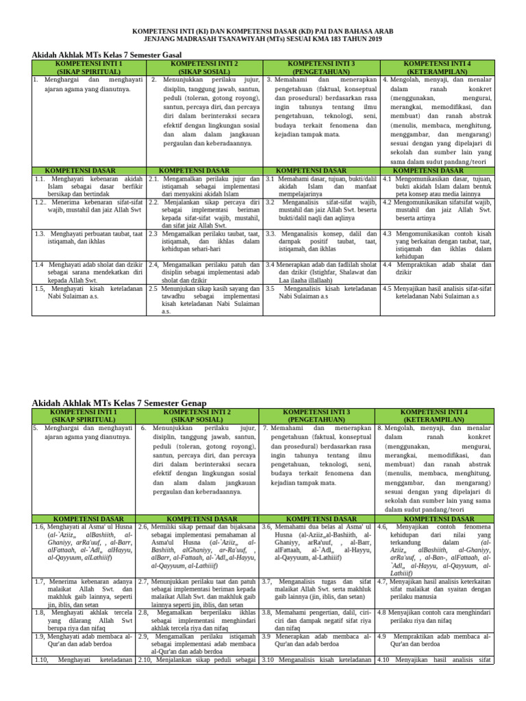 Kompetensi PAI dan Bahasa Arab MTs | PDF | Filsafat | Sains & Matematika