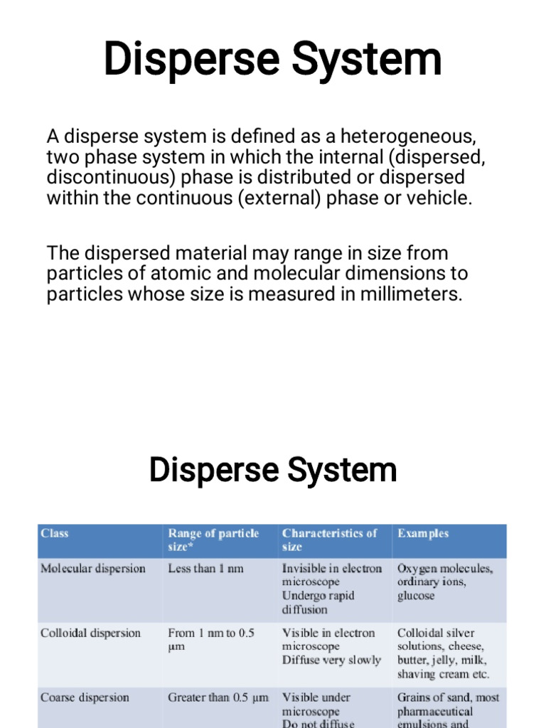 Disperse System | PDF | Emulsion | Surfactant