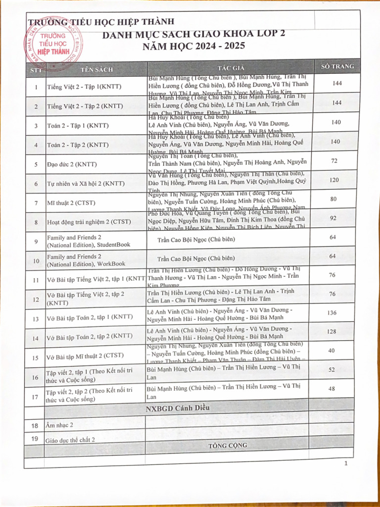 Lop 2 | PDF