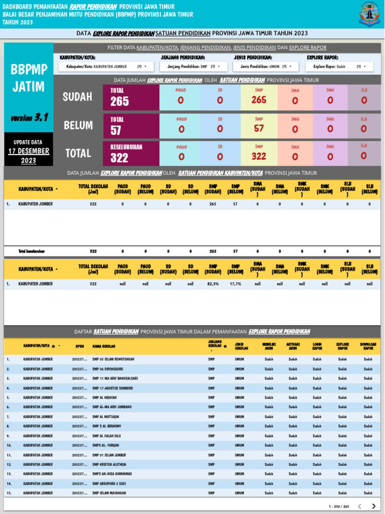 Dashboard Rapor Pendidikan Jatim 2023 | PDF