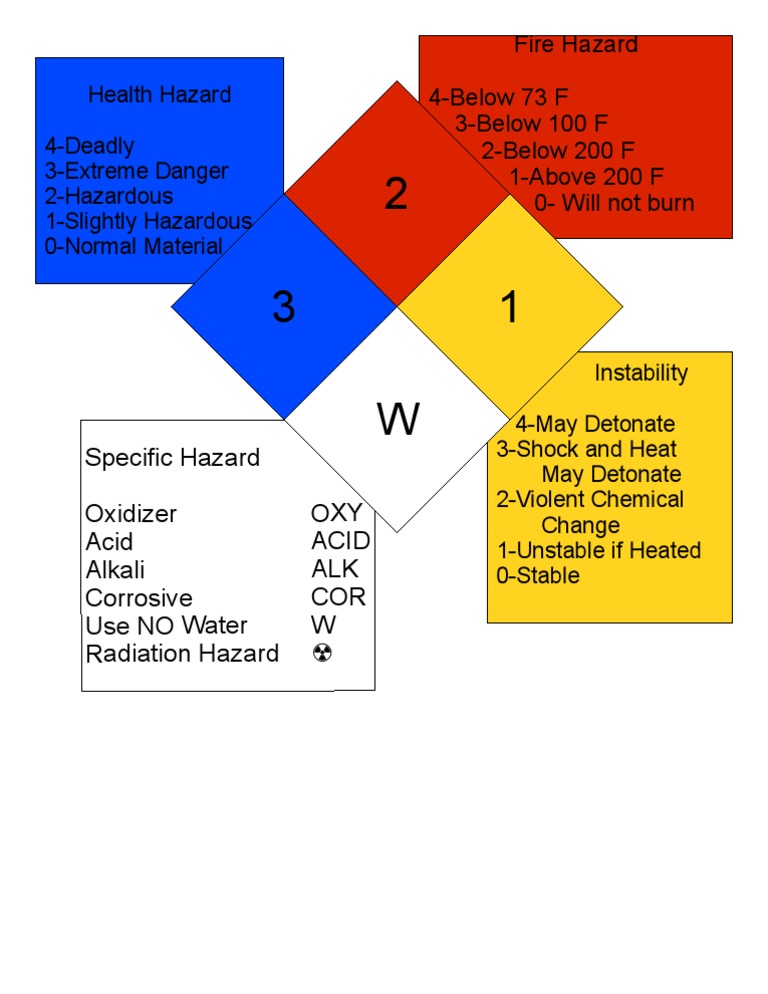 Chemical Hazard Safety Guide | PDF | Atoms | Chemical Elements