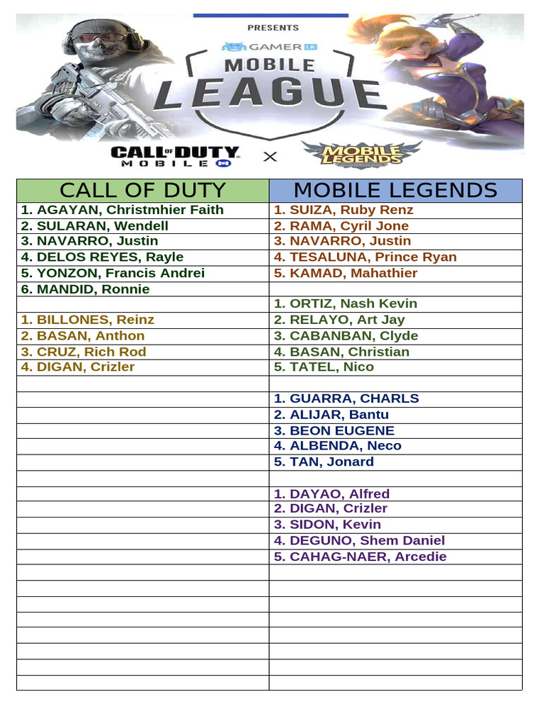 CALL OF DUTY and MOBILE LEGENDS LIST | PDF