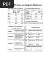 Revised TA/DA Rates in Punjab 2024 | PDF | Government