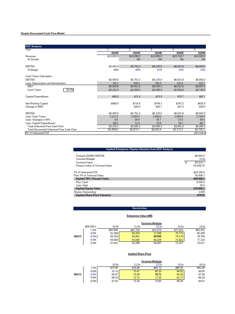 Dcf Template Bofa Vf Pdf Free Cash Flow Discounted Cash Flow