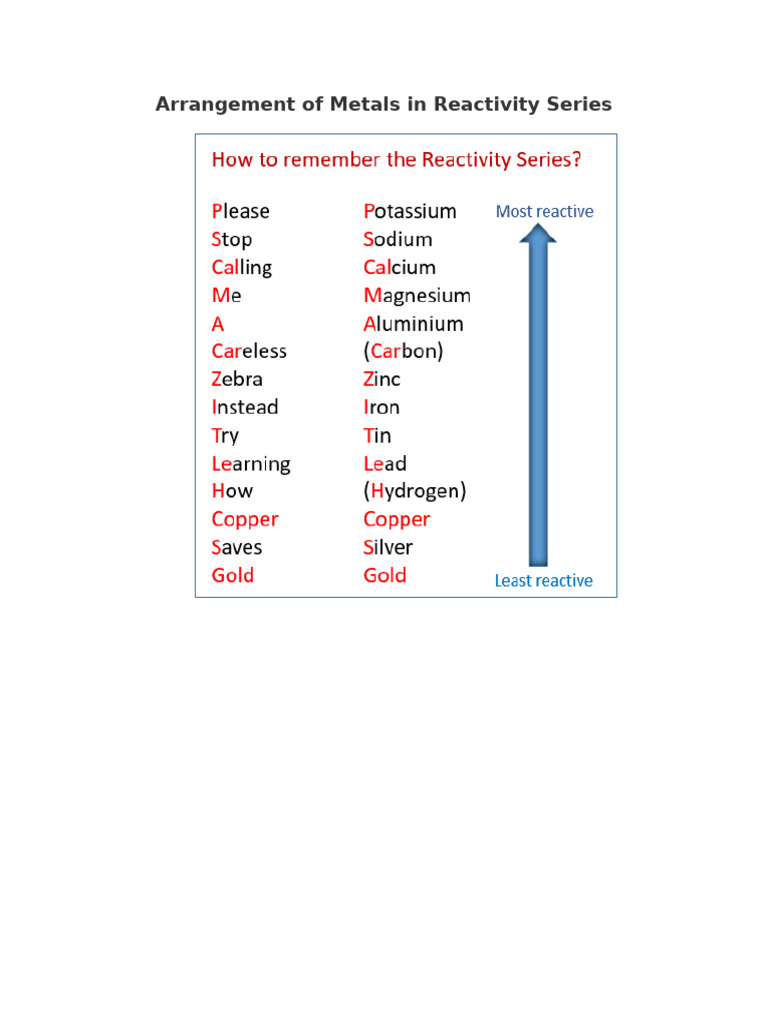 Reactivity Series for Chemistry Students | PDF