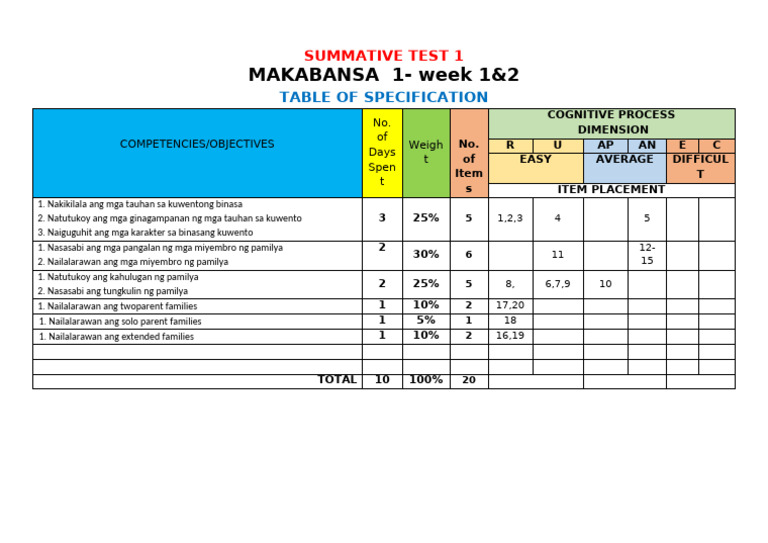 Makabansa | PDF