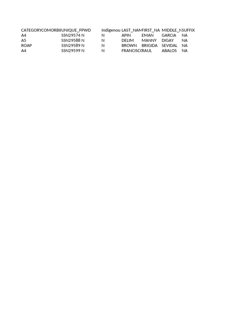 Vaccination Data and Errors Report | PDF