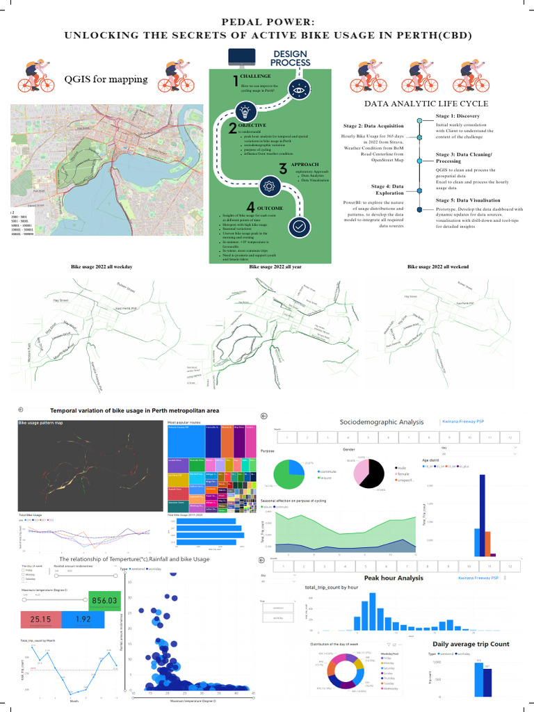 Perth Cycling Usage Insights | PDF | Data Management | Information Science