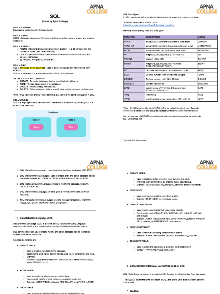 SQL Notes by Apna College | PDF | Sql | Database Transaction