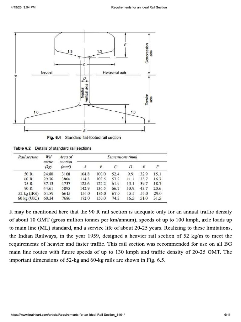 90 R Vs 52 KG-M RAIL | PDF