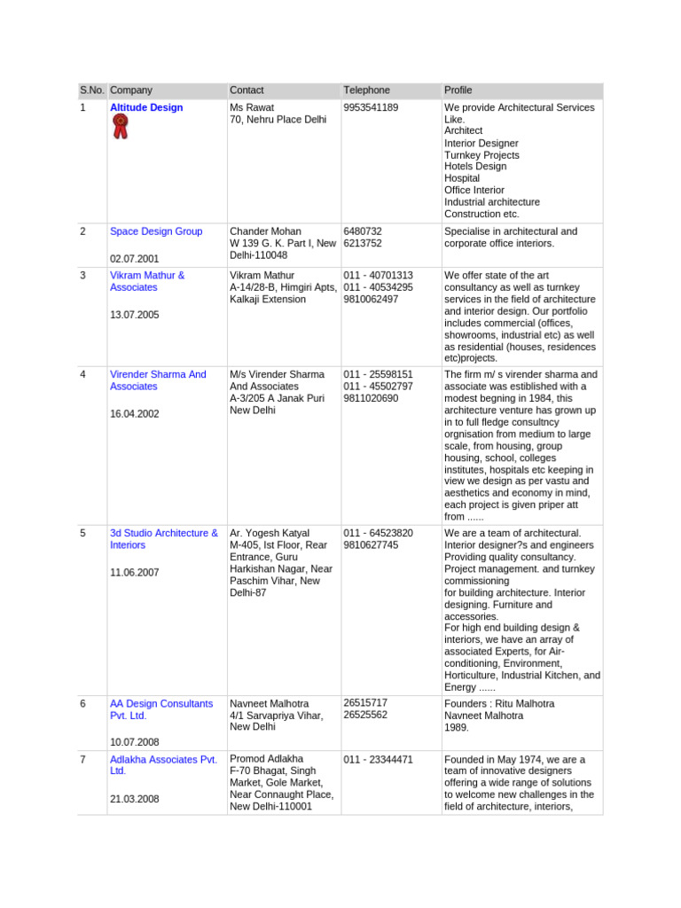 Delhi List of Architects | PDF | Interior Design | Delhi