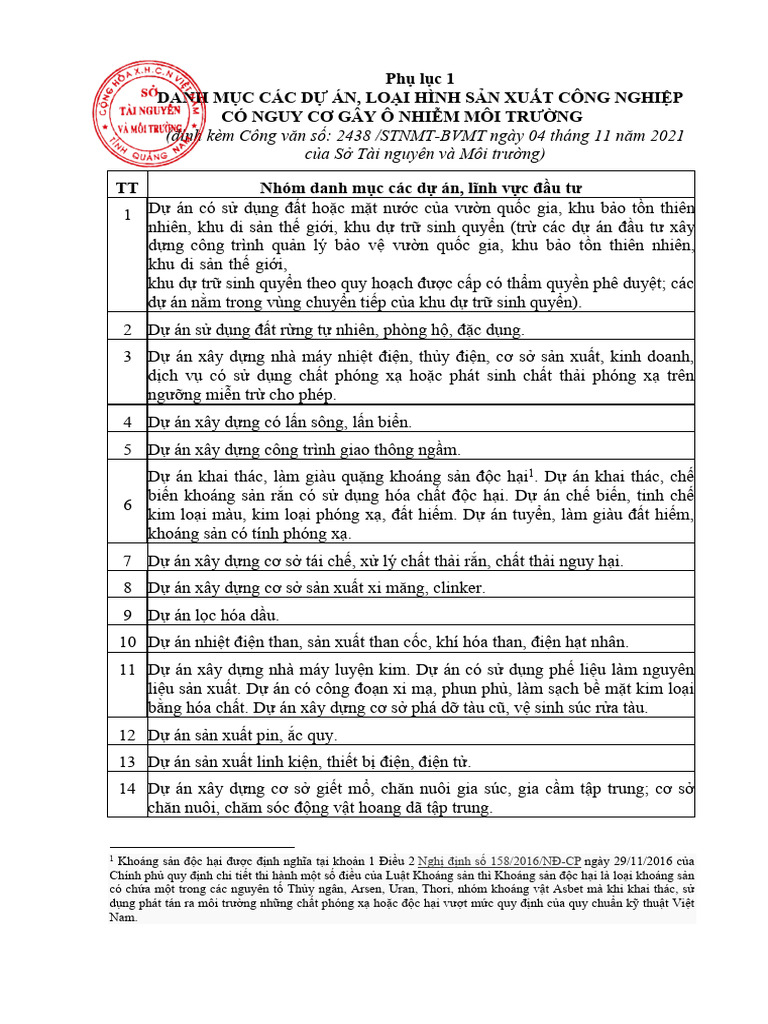1.2 Phu Luc Dinh Kem Cong Van Huong Dan - Signed | PDF