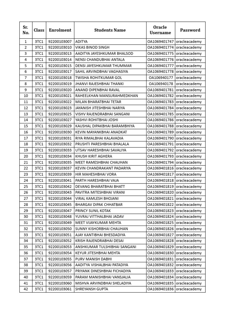 Class list xlsx 3tc1 pdf