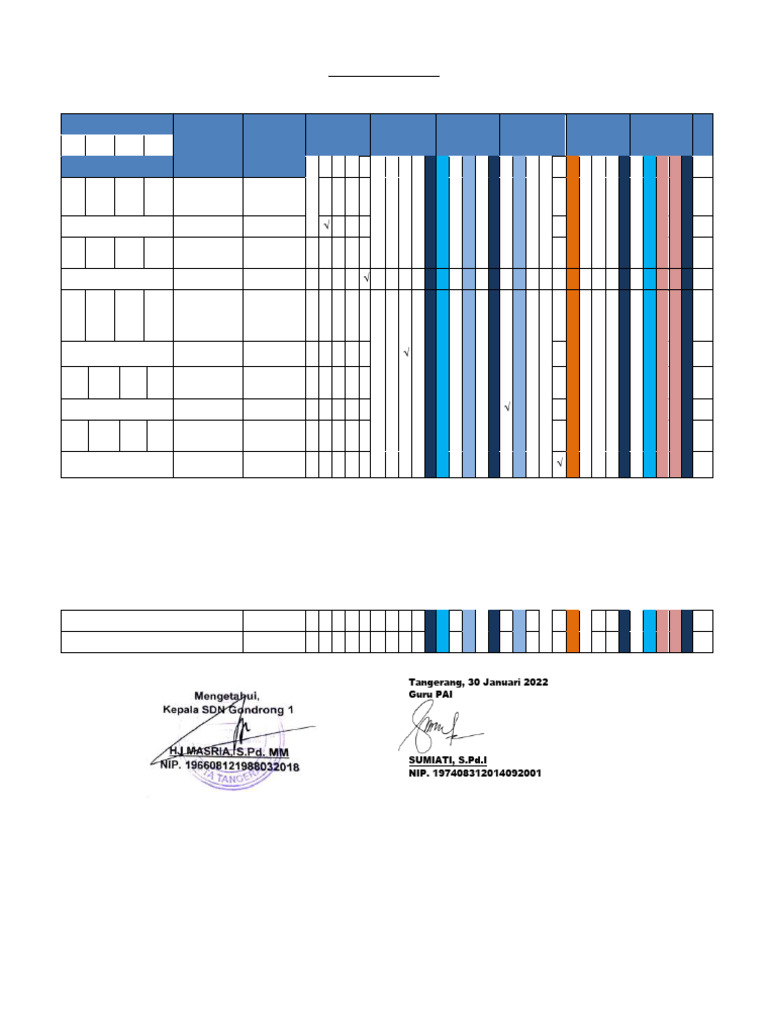 Program Semester PAI Kelas IV SDN Gondrong 1 | PDF