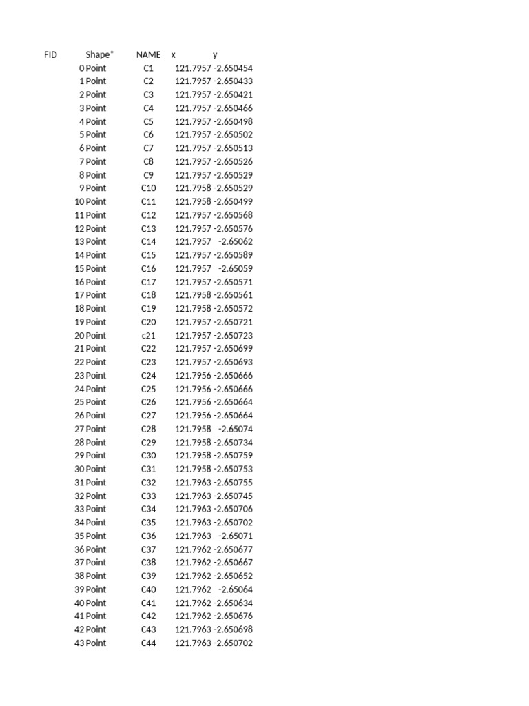 Geospatial Data Point Coordinates | PDF | Computers | Technology ...