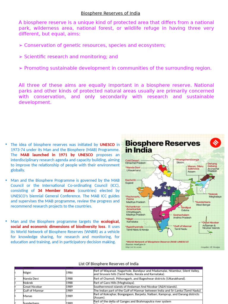 Bioshere Reserve 1 | PDF | Protected Area | Environmental Social Science