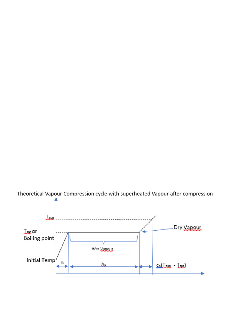 Lect 4 Different Types of VCR Cycles | PDF | Physical Quantities ...