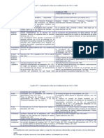 Comparación Entre Constituciones