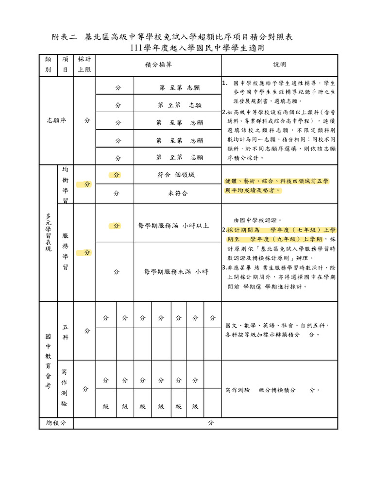 基北區高級中等學校免試入學超額比序項目積分對照表(111學年度起入學學生適用) | PDF