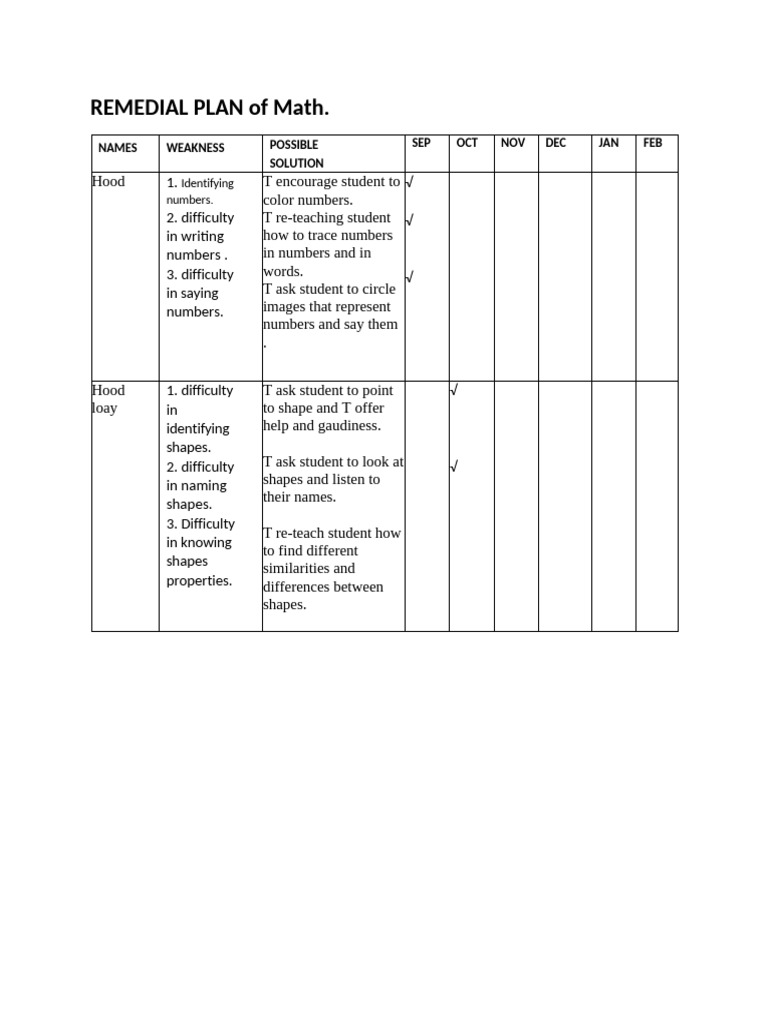 Remedial Math and Science Plan | PDF | Language Arts & Discipline