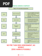 Stop Take 5: Safety Checklist Overview | PDF | Risk | Workplace