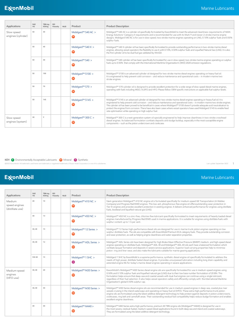 Marine Lubricants - Exxon Mobil | PDF | Motor Oil | Lubricant