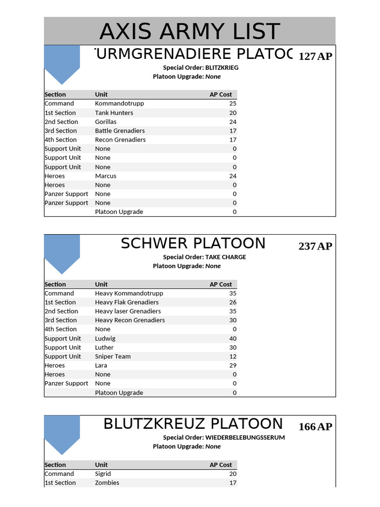 Axis and Allied Army Lists Overview | PDF | Platoon | Armoured Warfare