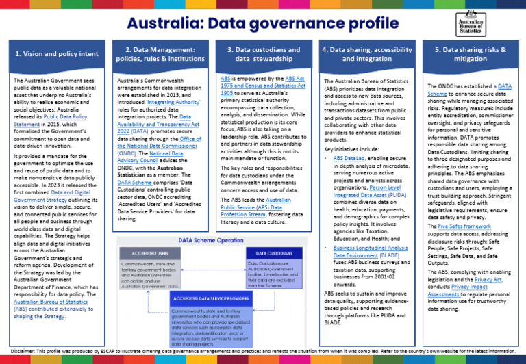 Australia’s Data Governance Framework | PDF | Governance | Privacy