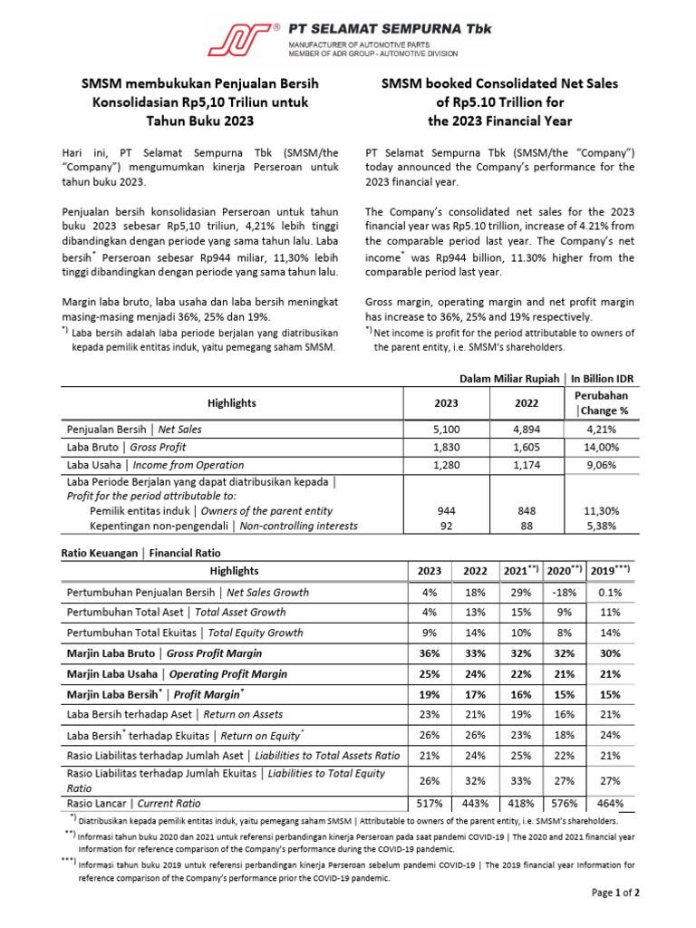 Penjualan Bersih SMSM 2023 Capai Rp5,10 T | PDF