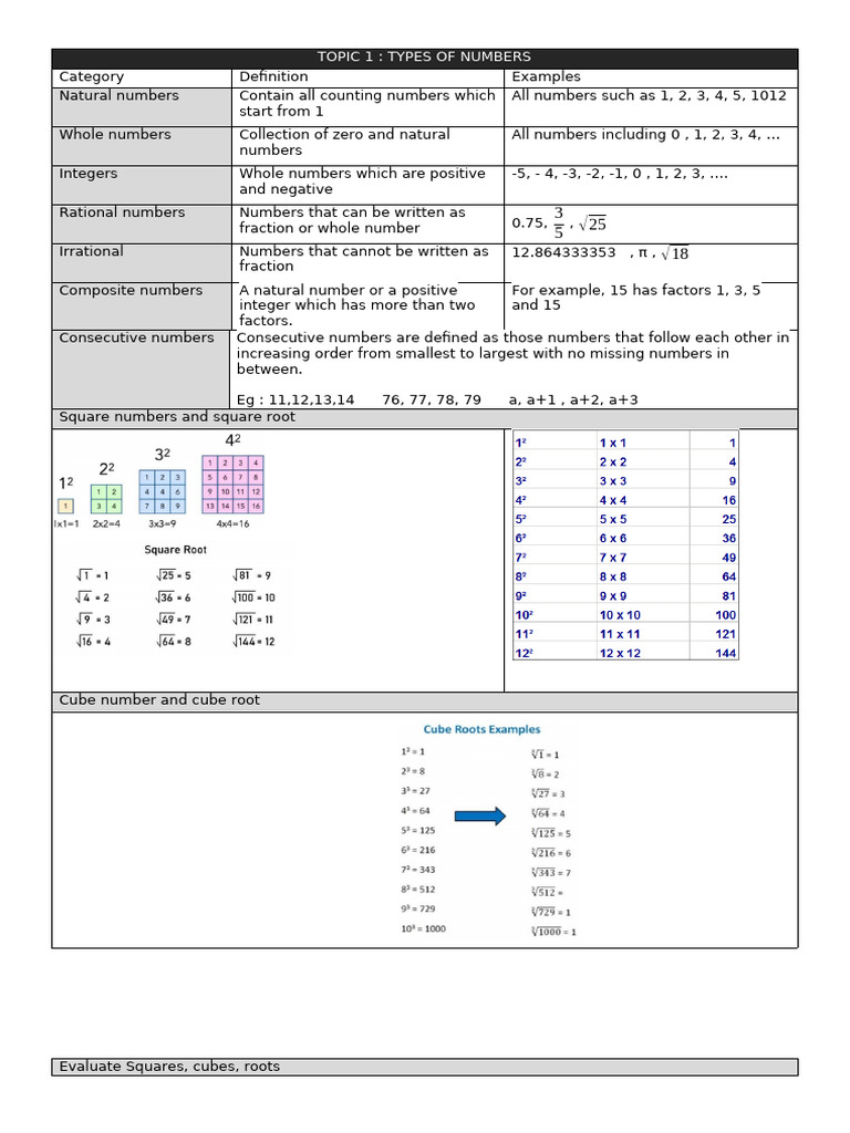 1 Types of Numbers | PDF | Numbers | Integer