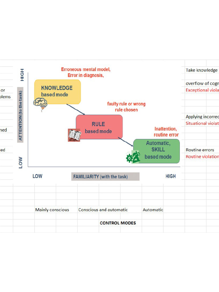 Control Modes | PDF