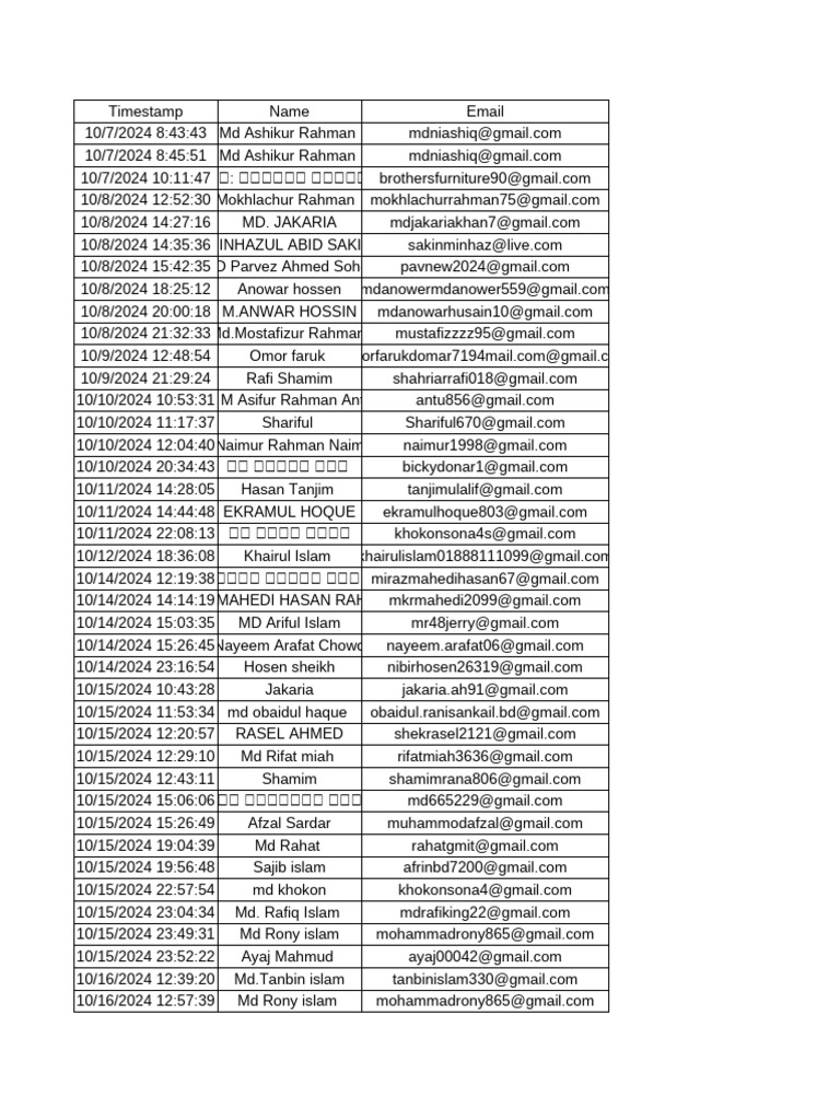 Agent - Branch Application Form (Responses) | PDF | Dhaka | World Politics