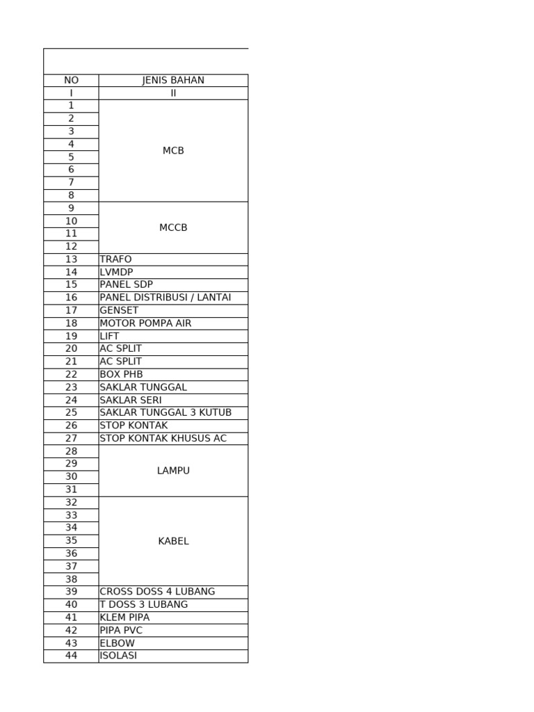 Rab Hotel 10 Lantai | PDF