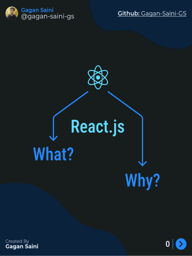 What - Why - React - 1713158966 | PDF | Software Engineering | Software