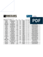 Prudential Open House Listings 01.22.12